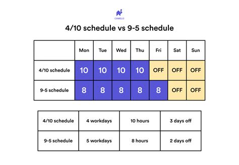 410 Work Schedule Pros And Cons Will It Work For Your Business The