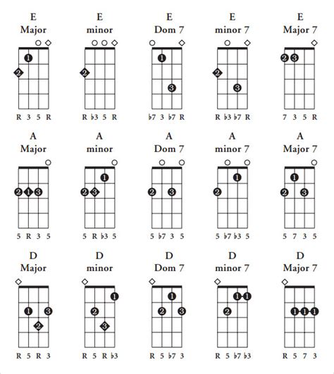 Ukulele Chord Chart For Beginners Pdf