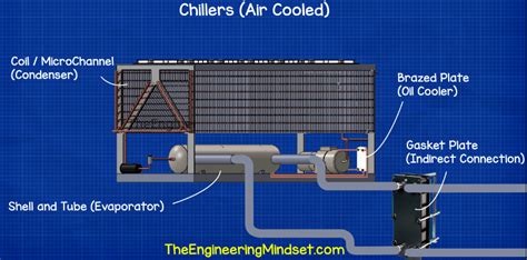 Hvac Heat Exchangers Explained The Engineering Mindset