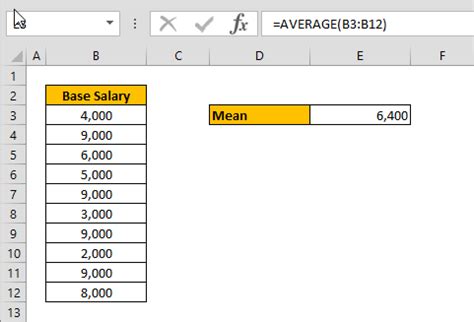 Mean absolute error (mae) measures how far predicted values are away from observed values. How to calculate mean in Excel using the AVERAGE formula