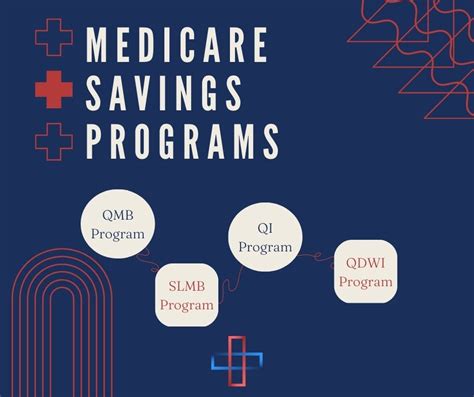 medicare savings programs senior benefits plus llc