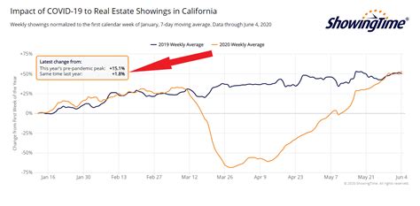 Mortgage Rates Rising | bubbleinfo.com