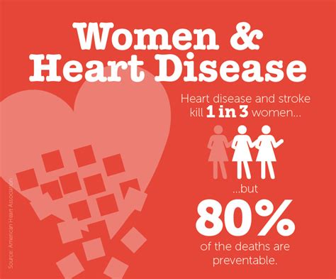 Heart Disease In Women Ashchi Heart And Vascular Center