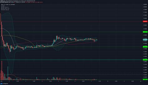 But even at that time, xrp will not take the entire market share. XRP, Synthetix, SushiSwap Price Analysis: 07 December ...