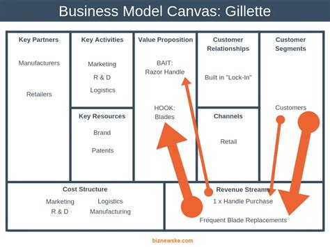 Business Model Canvas Examples Steps To Create Your Business Model