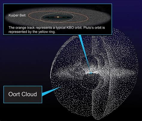 la importancia de la nube de oort los límites del sistema solar
