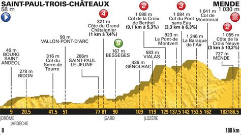 Etape Du 14 Juillet Tour De France 2022 - CYCLISME. Tour de France : découvrez le profil de la 14e étape (Saint