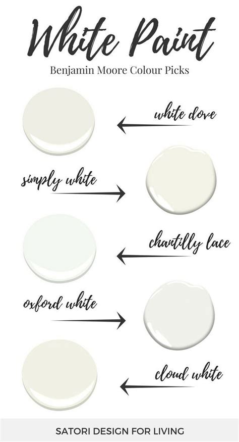 ️benjamin Moore Paint Color White Dove Free Download