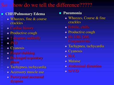 Ppt Pulmonary Edema Vs Pneumonia Powerpoint Presentation Free