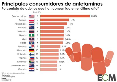 El Consumo De Drogas En El Mundo Mapas De El Orden Mundial Eom