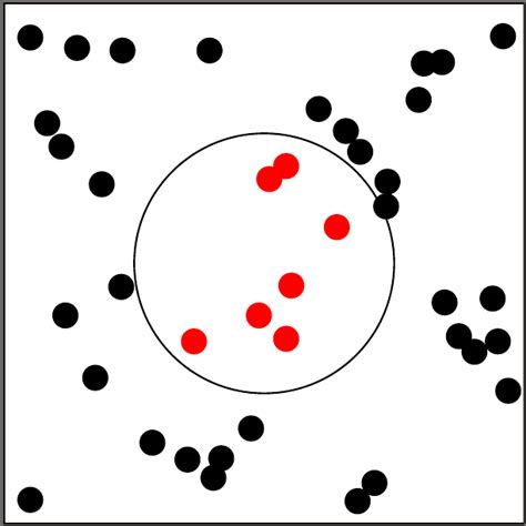 Tikz Pgf How To Color Randomly Drawn Dots Within A Circle Tex