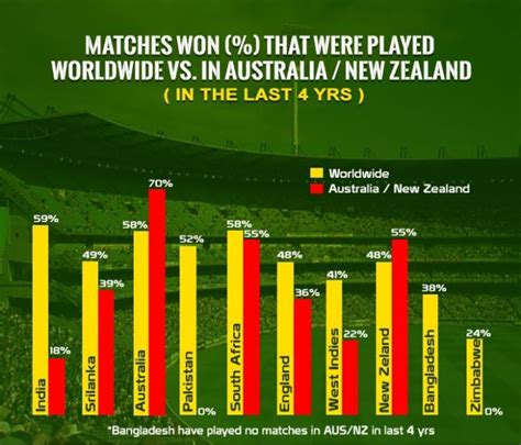 3 Stats You Need To Know Before The World Cup Kick Off Rediff Cricket