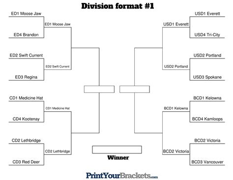 Your best playoff seeding format - TBird Tidbits