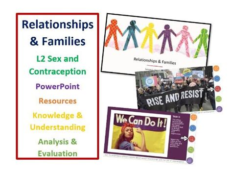 Gcse Interleaved Learning Relationships And Families Sex And Contraception Lesson Teaching