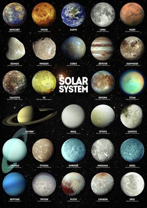 The Solar System Digital Art The Solar System By Zapista Solar