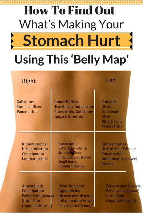 How To Find Out Whats Making Your Stomach Hurt Using This ‘belly Map