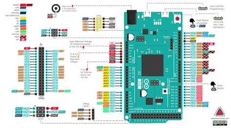 The arduino digital pins can read only two states: Arduino Buying Guide 2020: Complete Guide to Choose the ...