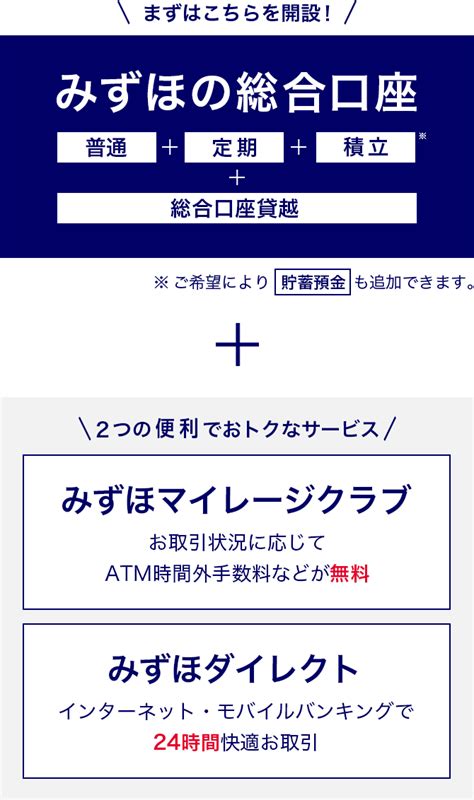 428 likes · 1 talking about this. みずほ銀行atm | コンビニATMで手数料取られた みずほ3月に無料 ...