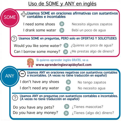 Some Y Any Ingles Conectores En Ingles Lecciones De Gramática