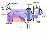 Photos of Air Flow Diagram Hvac System