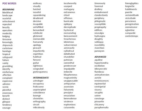 French Words in English List - Bing