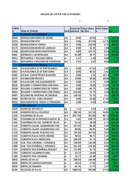 Analisis De Precios Unitariosxlsx