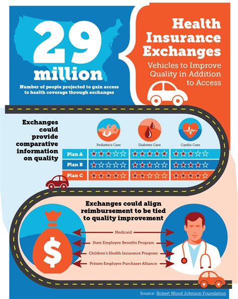 Health Insurance Exchanges Infographic Health Insurance