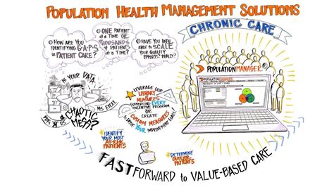 We did not find results for: Population Health Management Solutions for Chronic Care - YouTube