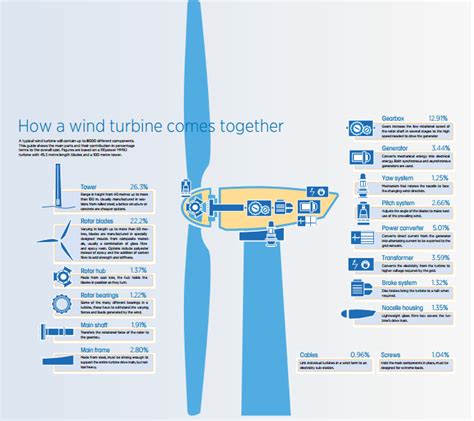 How Much Does A Wind Turbine Cost The World Renewable Energy