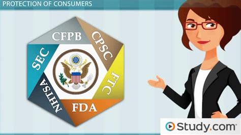Government Regulation Agencies For Consumer Protection Lesson Study Com