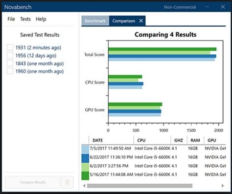 Three benchmark options available—performance, extreme, and stress test. 7+1 Best Free Online CPU Stress Test Software [Updated ...