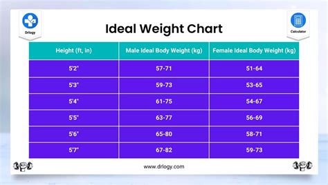 Ideal Weight Calculator Healthy Weight Calculator Drlogy