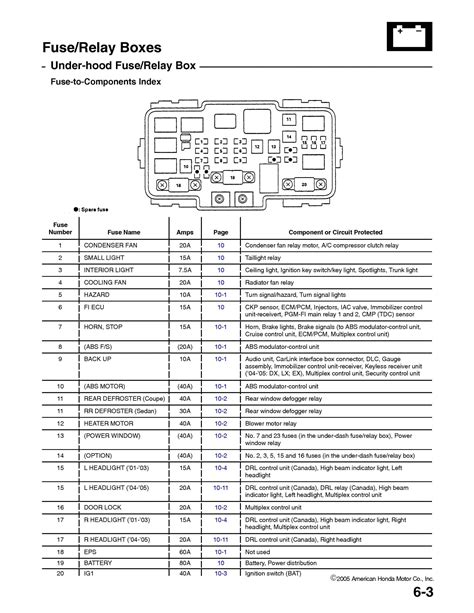 A wiring diagram, for your 1999 honda civic, can be obtained from most honda dealerships. 1994 Honda Civic Dx Wiring Diagram