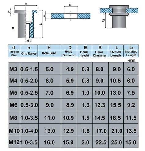 Rivet Nut Hole Size Chart Metric A Pictures Of Hole 2018