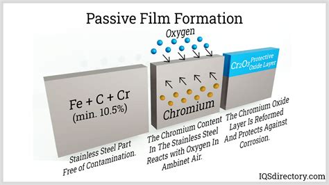 Stainless Steel 316 What Is It How Is It Made Grades