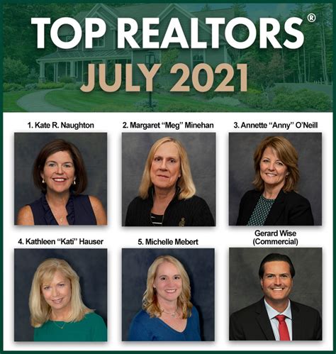 Top Realtors For July 2021 Roohan Realty