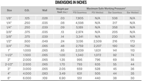 Stainless Steel 316 Pipe Size Chart In Mm Reviews Of Chart