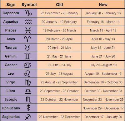 September Birth Zodiac Sign | New zodiac signs, Zodiac signs dates, New ...