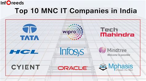 Top 10 Mnc It Companies In India It Industries In India Job