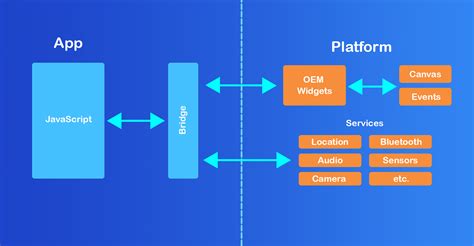 React Native App Architecture Diagram Zainitc Com