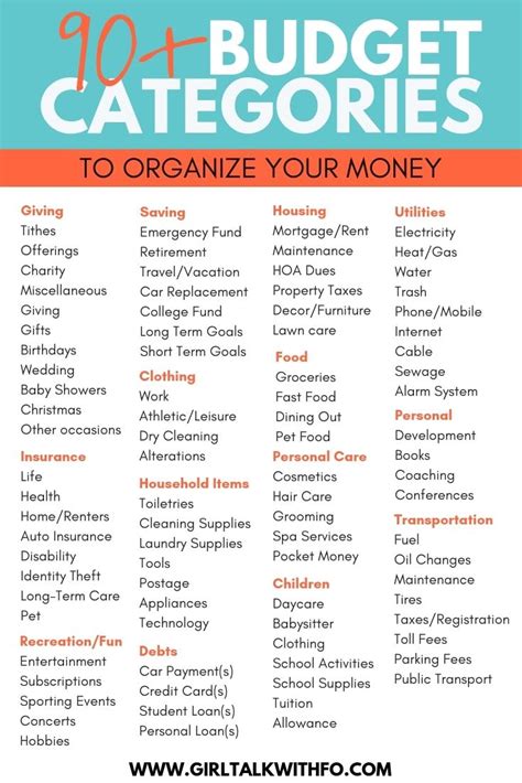 90 Budget Categories To Organize Your Money Artofit