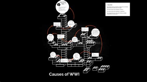 Causes Of Wwi By Sarah Hwang