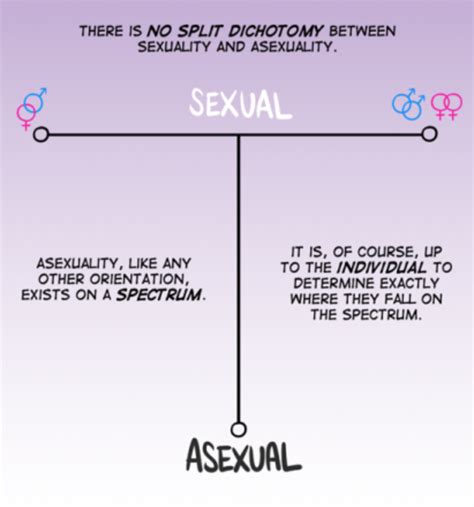 the asexual spectrum what is it