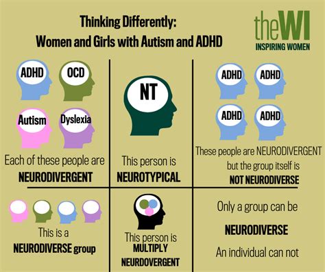 Thinking Differently Autistic And Adhd Women And Girls National