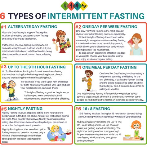 The food we eat is broken down by enzymes in our gut and eventually ends up as molecules in our bloodstream. Pin on Intermittent Fasting for Beginners