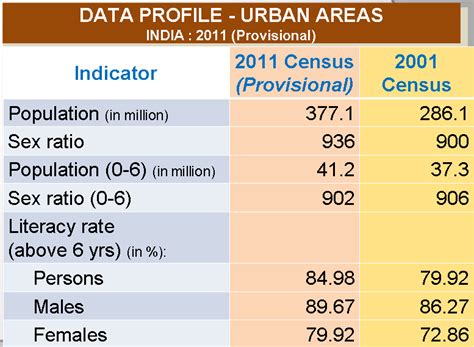 India’s 2011 Census A Population Turning Point Resources Research