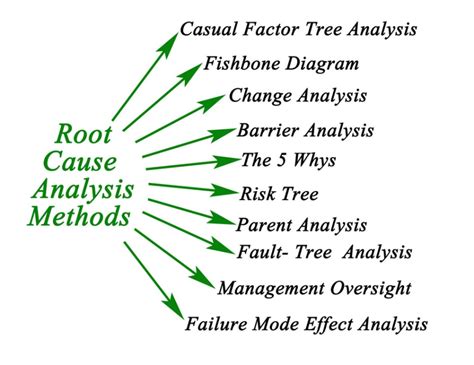 The Importance Of Root Cause Analysis Dev Community 👩‍💻👨‍💻