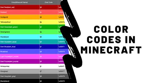 How To Use Minecraft Text Color Codes My Click Speed