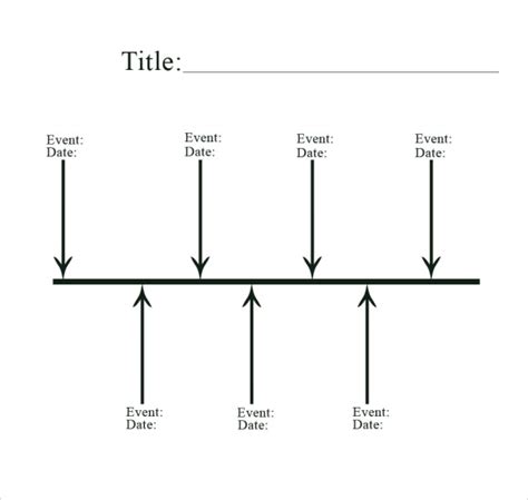 Blank Timeline Chart Template