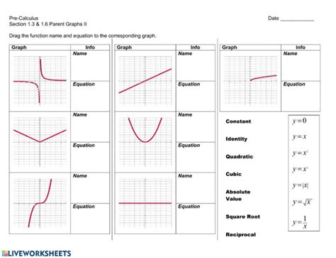 Function Parent Graph Worksheet Function Worksheets